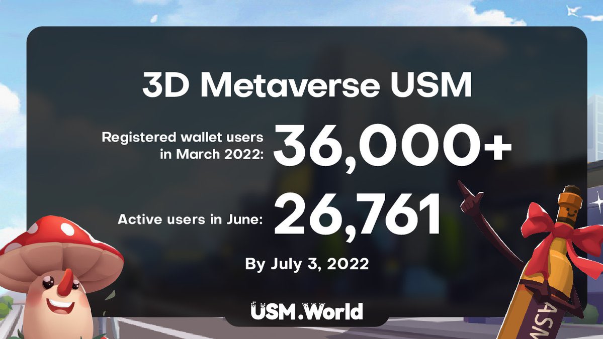 Our #Metaverse community remains steady at around 26,761 active users as of July 3 🚀🚀🚀

#Binance  <a href="/binance/">Binance</a> #BNBChain <a href="/BNBCHAIN/">BNB Chain</a>