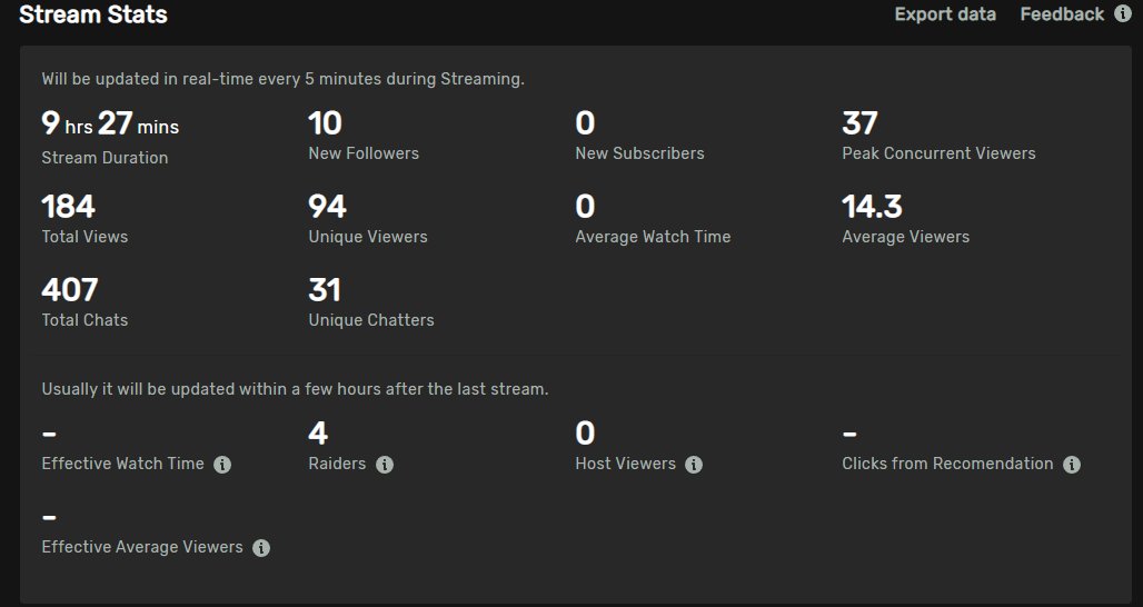 IAM_DOMINATOR's tweet photo. Words cannot begin to describe how dope this felt OMFG
First HUGE day hopefully of many on stream on @trovolive thank u so much 4 showing the love 2 me and all the support from everyone LEGENDS U R It means so damn much truly💚 #EzExp #gratful #trovostreamers #ultienergypartner https://t.co/oLNbg3kevk