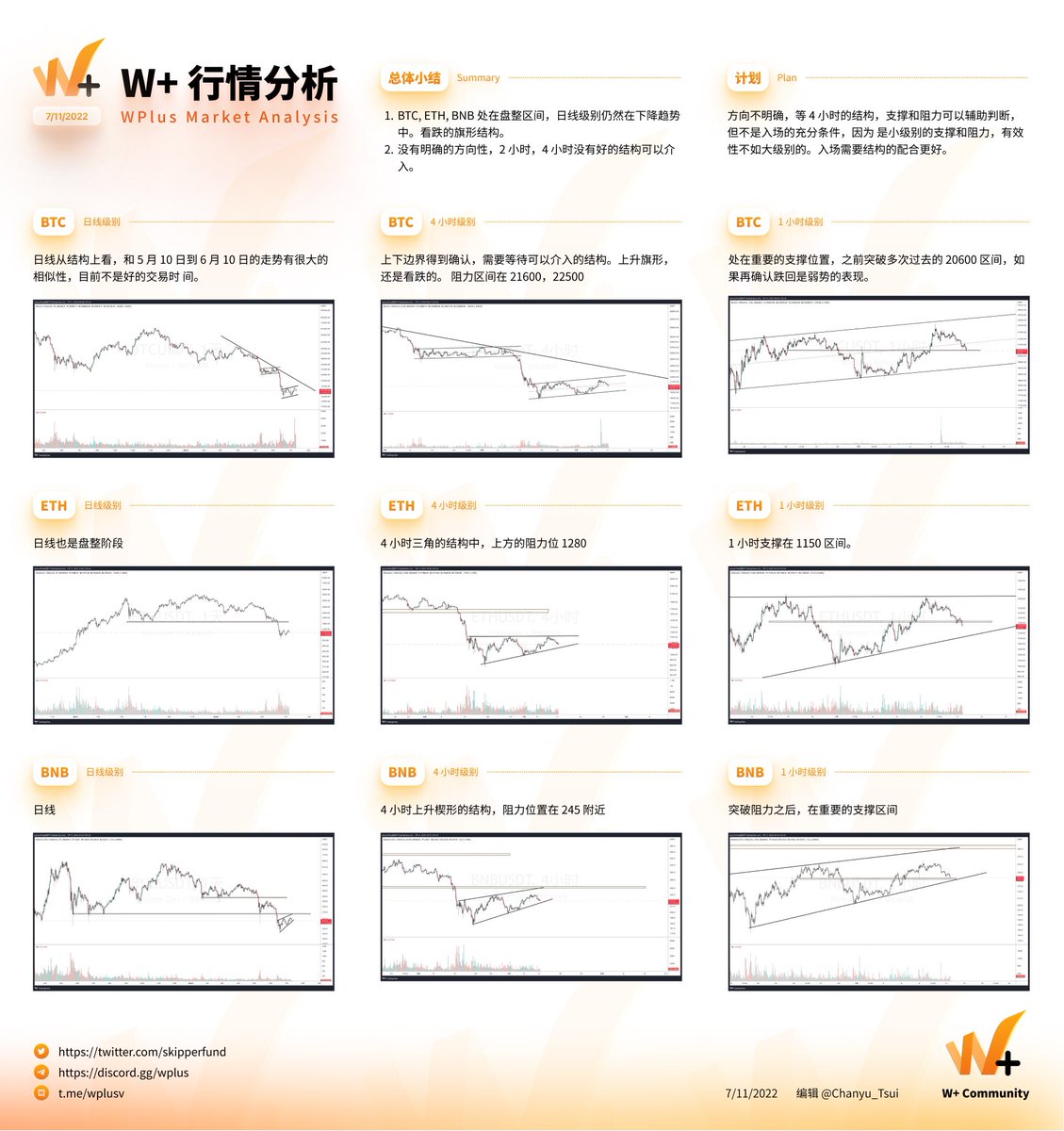 大的能看看，小的整不明白。还是再等等上下边界的结构。害怕错过，往往会错过。再次感谢崔老板@Chanyu_Tsui 
@skipperfund <a href="/mark_lau001/">Mark</a> #Wplus