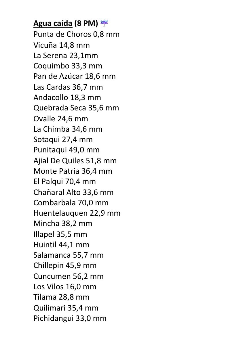MeteoLaSerena's tweet photo. [URGENTE ACTUALIZACIÓN] ⚠️ Agua caída (8 PM) ☔️ https://t.co/JfZlGZdgut