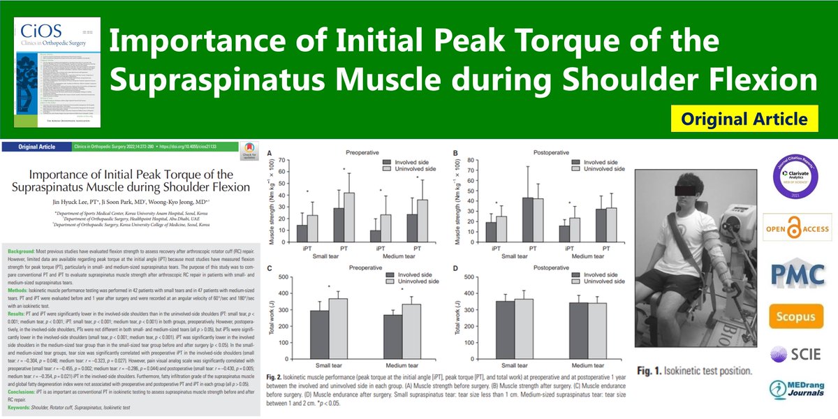 CiOSjournal's tweet photo. Importance of Initial Peak Torque of the Supraspinatus Muscle during Shoulder Flexion
open access🌷https://t.co/phM6Z4RkJB
Clin Orthop Surg. 2022 Jun;14(2) Jin Hyuck Lee
#Shoulder #Rotator_cuff 
#Supraspinatus #Isokinetic_test https://t.co/NwgYVXKn6x
