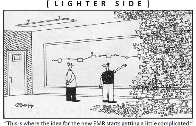 Macquarie University (@macquarie_uni) on Twitter photo Have you seen this cartoon from The Lighter Side? It is <a href="/EnricoCoiera/">Enrico Coiera</a>'s go to for introducing the complexity of informatics. Shared today at the Centre for Health Informatics 21st anniversary #CHI_21st Have you seen this cartoon from The Lighter Side? It is <a href="/EnricoCoiera/">Enrico Coiera</a>'s go to for introducing the complexity of informatics. Shared today at the Centre for Health Informatics 21st anniversary #CHI_21st