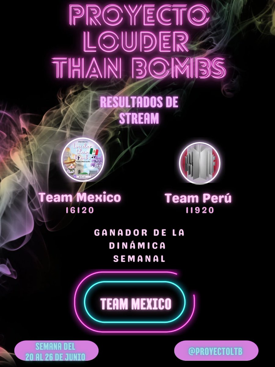 ProyectoLtb's tweet photo. Y así como las dos primeras semanas llegaron en un 2x1, estás últimas no podían ser la excepción. A continuación, les presentamos los resultados de la 3era y 4ta semana de stream:
-🍓 https://t.co/5GxbGHJUtr