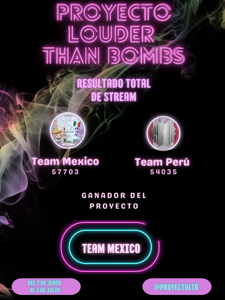 ProyectoLtb's tweet photo. Y ahora, lo que todos han estado esperando!!!! Los resultados finales. Pero antes queremos dar las gracias a todos aquellos que se unieron a este proyecto, es solo un pequeño apoyo para los chicos pero cada granito de arena cuenta, por algo nos llamamos ARMY. 
Felicidades! 
-🍓 https://t.co/PkPRHUoSrQ