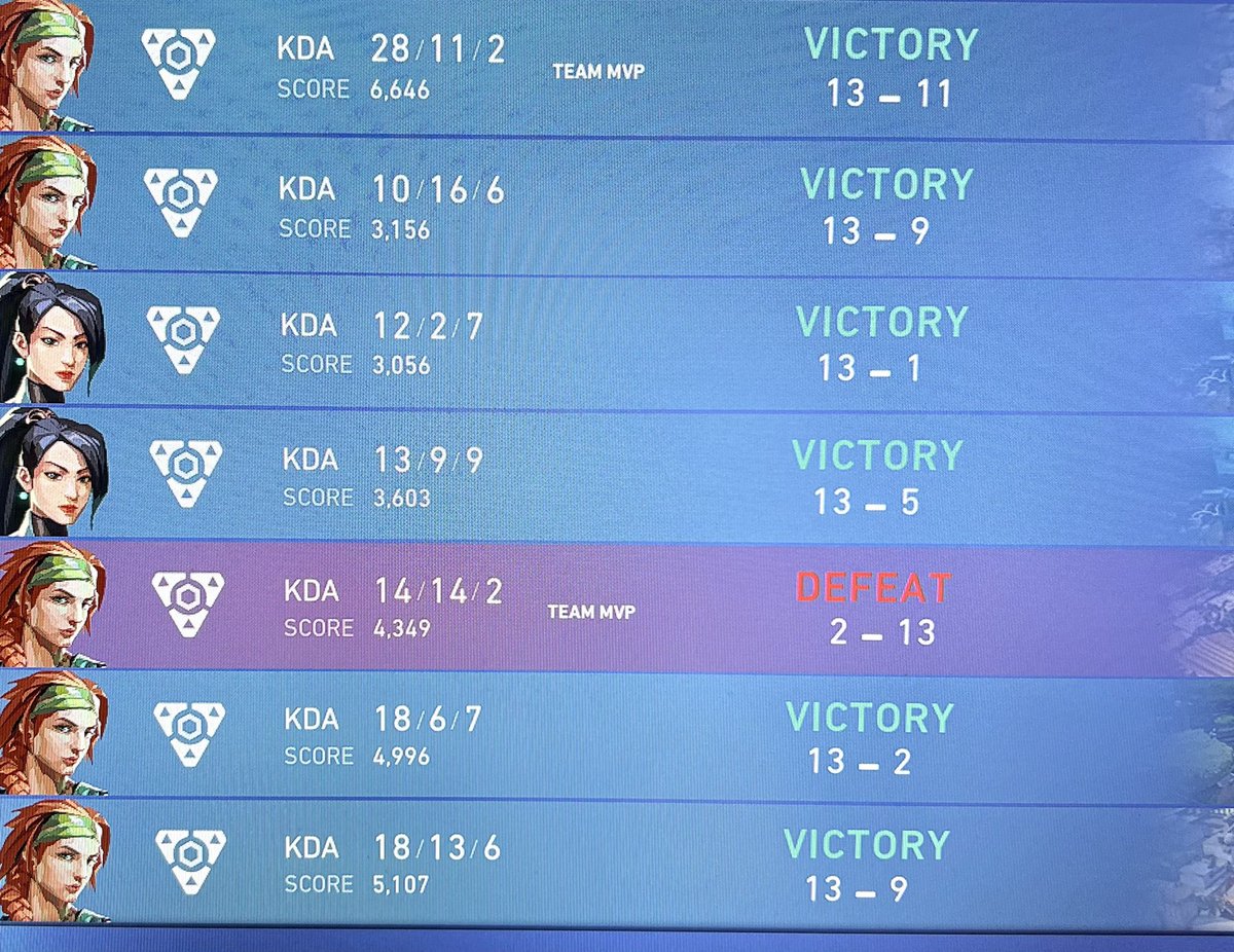 UnityGayming's tweet photo. Unranked - getting there. Next step Ranked 🔥 #VALORANT #valorantstreamer #queerstreamer #queer #UnityFam @BLITZTEAMGG @DripSquadTeam @CroweFam_ https://t.co/OG5ccvP91h