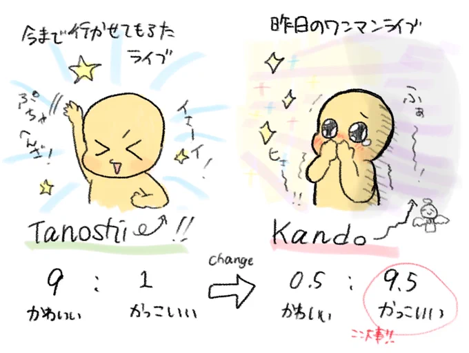 昨日のメテオワンマンLive
どんなによかったか説明できないけどこんな感じ!
かわいいとカッコイイの比率がひっくり返ったのよ!?
大富豪で革命された感じ!!語彙が来い!!🤣 