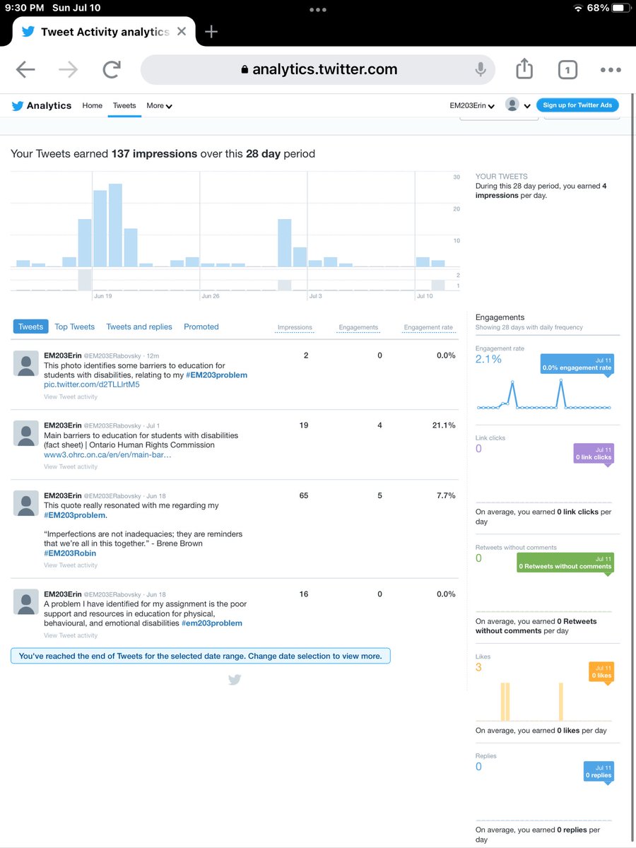 EM203ERabovsky's tweet photo. Here’s my Twitter analytics #EM203Robin https://t.co/Pzbrgr9j4J