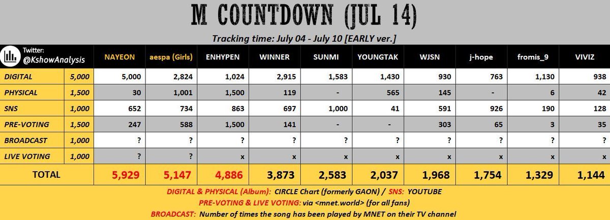 Everywhere TDOONG tweet media
