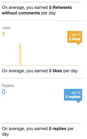 EM203leilataibi's tweet photo. my twitter analytics #EM203Robin https://t.co/013FOqRAqa