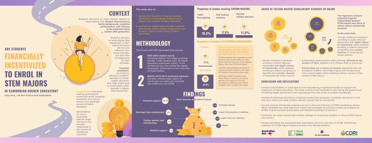 Cambodia Development Resource Institute (CDRI) tweet media
