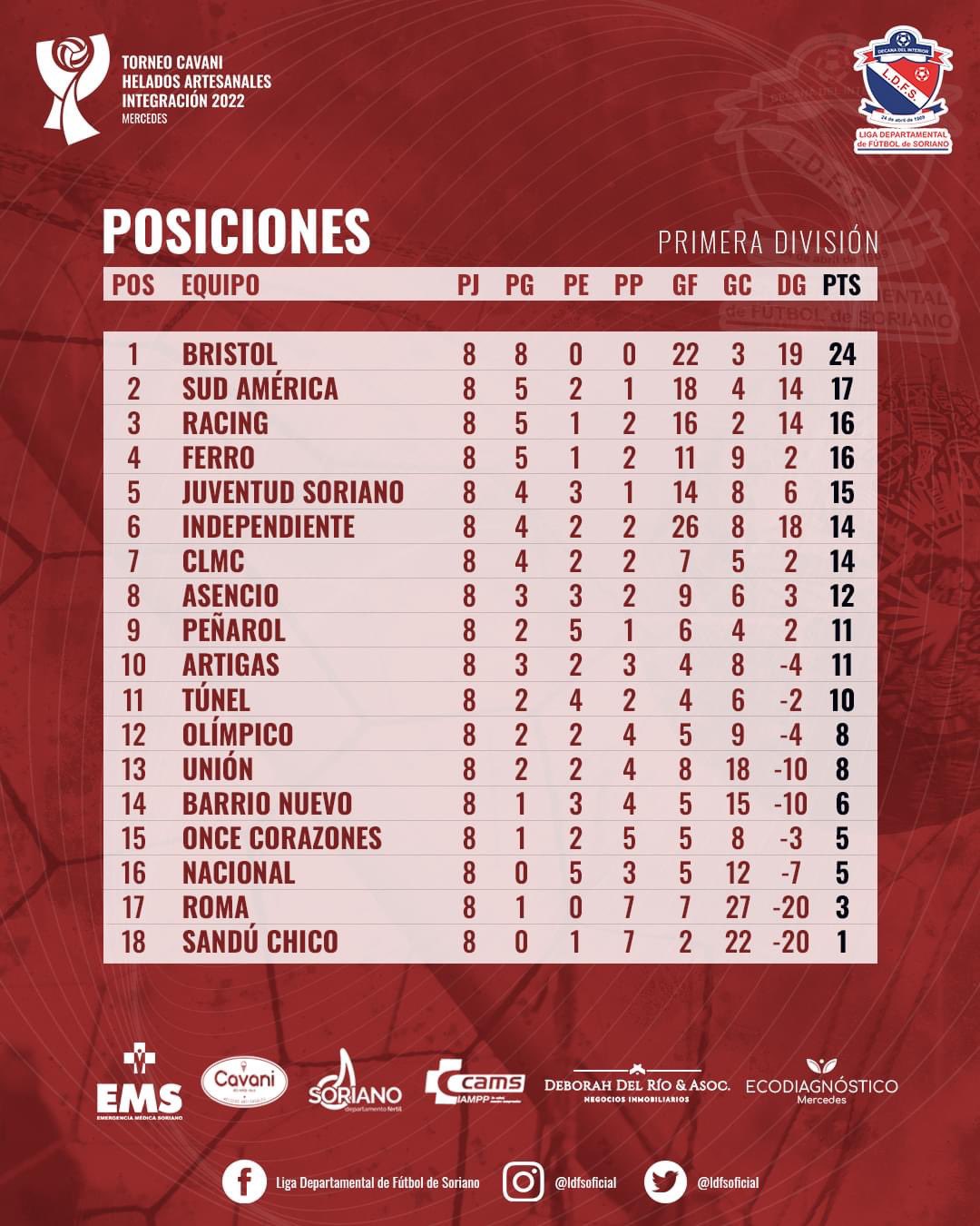 Reserva, Fecha 14 del Torneo 2022