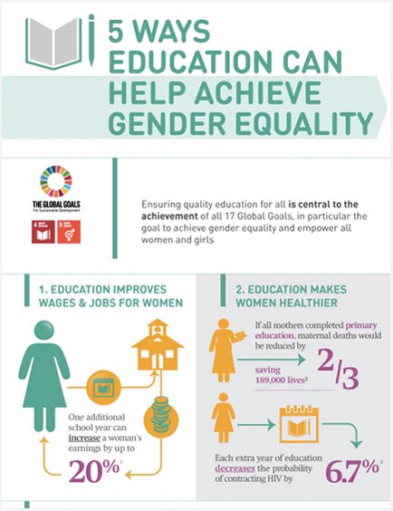 GunazEm203's tweet photo. Why Educational Equality is so important https://t.co/4ftT1WLror
