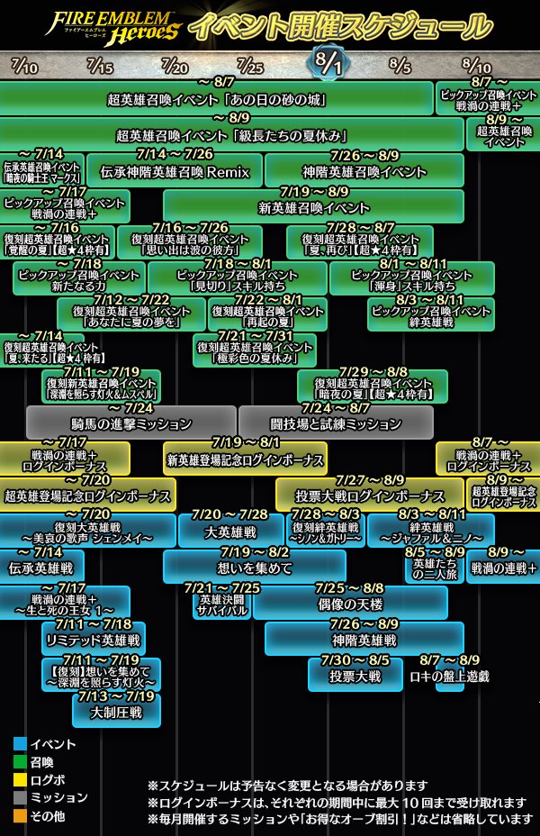 Feh 22年7 8月上旬までのイベントスケジュールが公開されたぞ 新英雄 超英雄ガチャだが誰が来るだろう ファイアーエムブレム攻略 情報まとめ チキ速