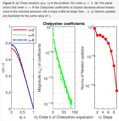 ComputationMDPI's tweet photo. Chebfun Solutions to a Class of 1D Singular and Nonlinear Boundary Value Problems https://t.co/A0yDikekQZ
Călin-Ioan Gheorghiu @RomanianAcademy
#Chebfun #DifferentialEquation #Non_Linearity #Singularity #Convergence #BernsteinGrowth #ImproperIntegrals #BoundaryLayer https://t.co/H1DWyvsbNZ
