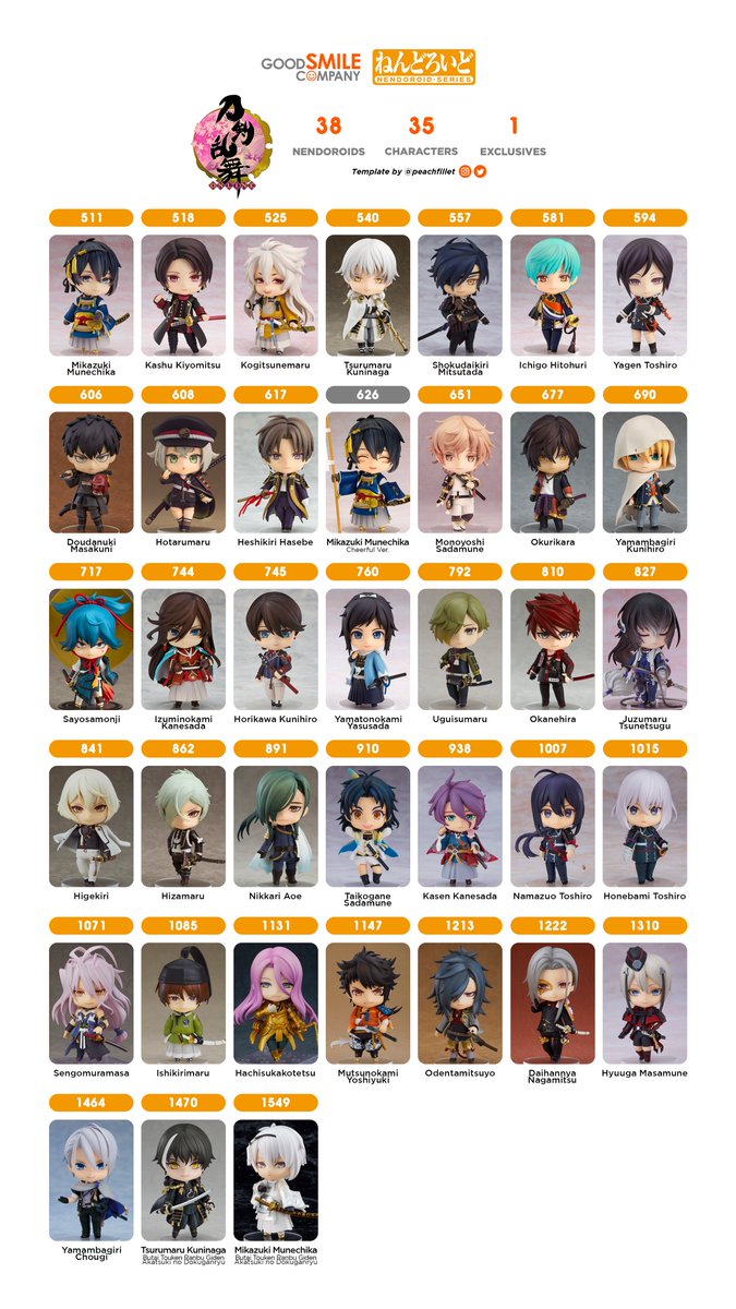 peachfillet's tweet photo. Touken Ranbu -ONLINE- https://t.co/rFC3BhgJOx