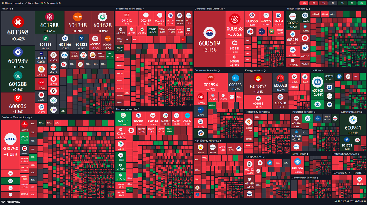WeekendInvestng's tweet photo. The chinese markets are getting hit a bit today https://t.co/szENUftOvy