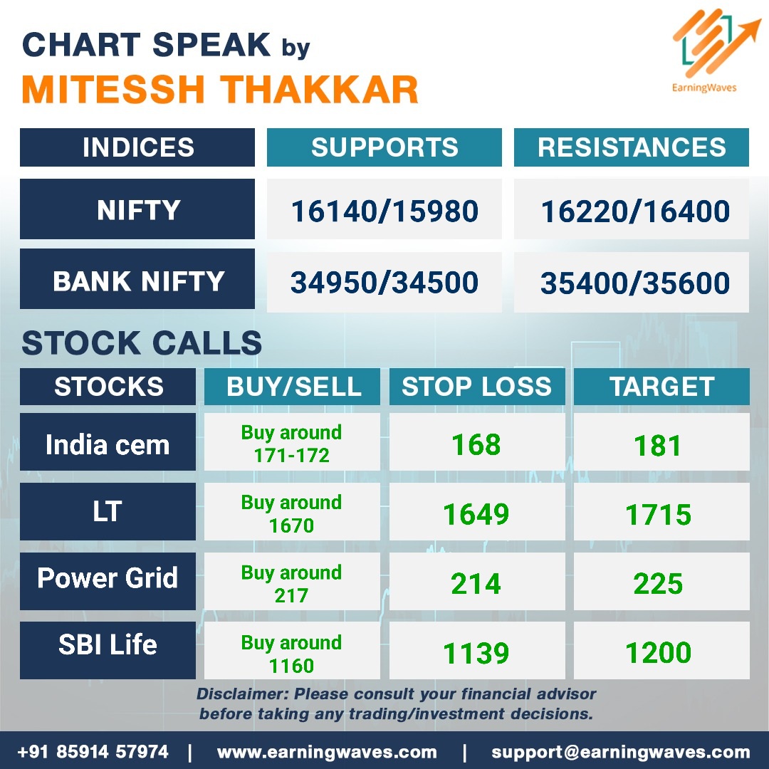 Today's chart speaks!

#StockMarketIndia #Nifty #PriceAction #StockMarket #Trading #Investing #ProfitandLoss #StockMarketIndia #candlestickpatterns