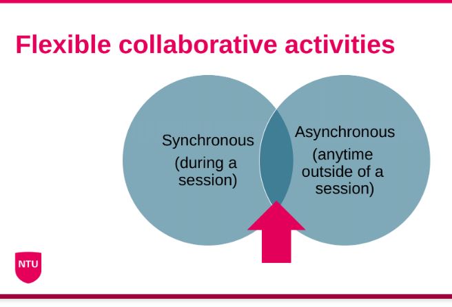 Interested in fostering engagement and peer-support through collaborative learning activities? Then look at this: doi.org/10.25416/NTR.2… Another awesome addition to the <a href="/NTRepository/">The National Teaching Repository</a> from <a href="/NtuTilt/">Trent Institute for Learning and Teaching</a> colleagues @rosepear  @BethanyWitham <a href="/JosephKenney23/">Joe Kenney 💙</a>