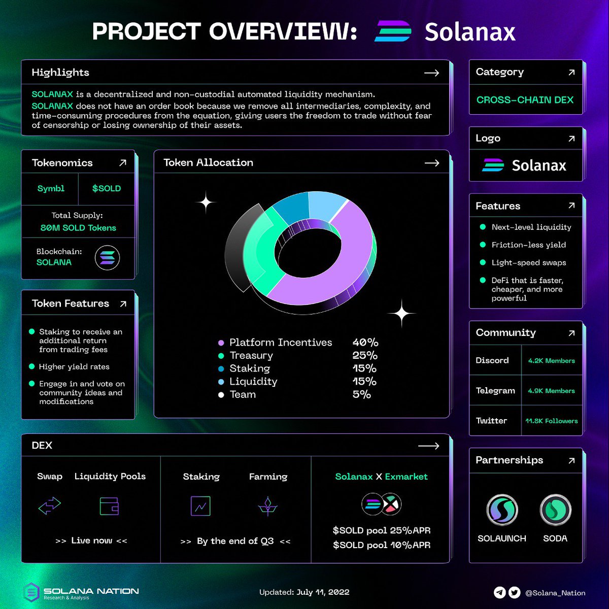 Solana_Nation's tweet photo. Get hyped with @Solanaxorg. You might want to check out the project details here. 

Stay tuned for more projects guys!!

#solana #blockchain #crypto https://t.co/58RT1XOVk0
