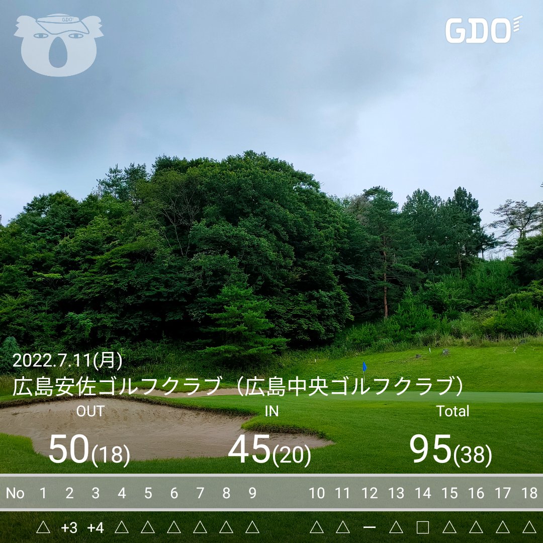 hiroshimaMrT's tweet photo. 曇で☁風もあり比較的涼しい中でのゴルフ😊
鹿はシカトでプレーに集中できた割にOB4発😭😭

鹿たない。。🙏

#ゴルフ　#ゴルフ男子　#ゴルフ初心者　#ゴルフ仲間と繋がりたい 　#ナイトワーク　#広島 https://t.co/sTOEC3zs2d