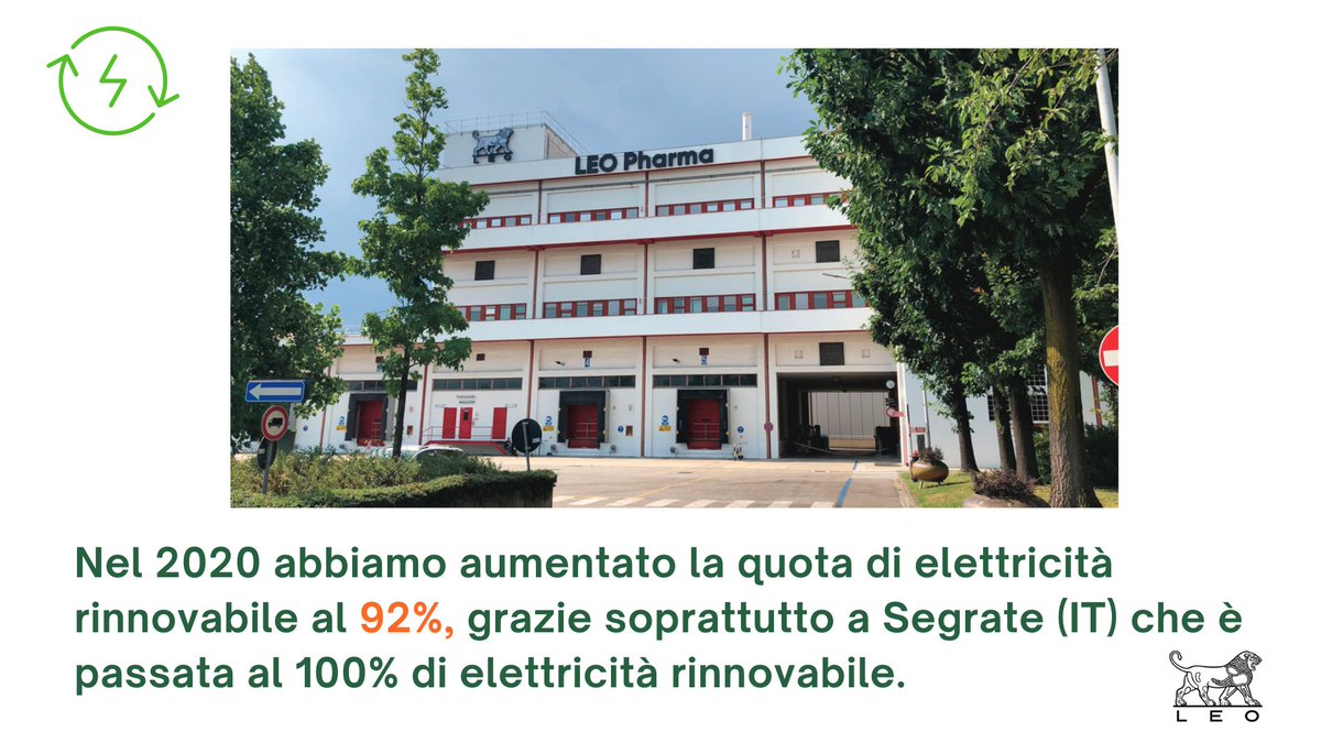 LEOPharmaIt's tweet photo. Il nostro stabilimento di produzione di Segrate è passato a un sistema di elettricità al 100% di fonti #rinnovabili, portando 5 dei 6 siti produttivi #LEOPharma a questo traguardo. 
Qui il report sulla sostenibilità https://t.co/a5EEwP14A0

#sustainability #sostenibilità #CSR https://t.co/2UWZX1LeWd