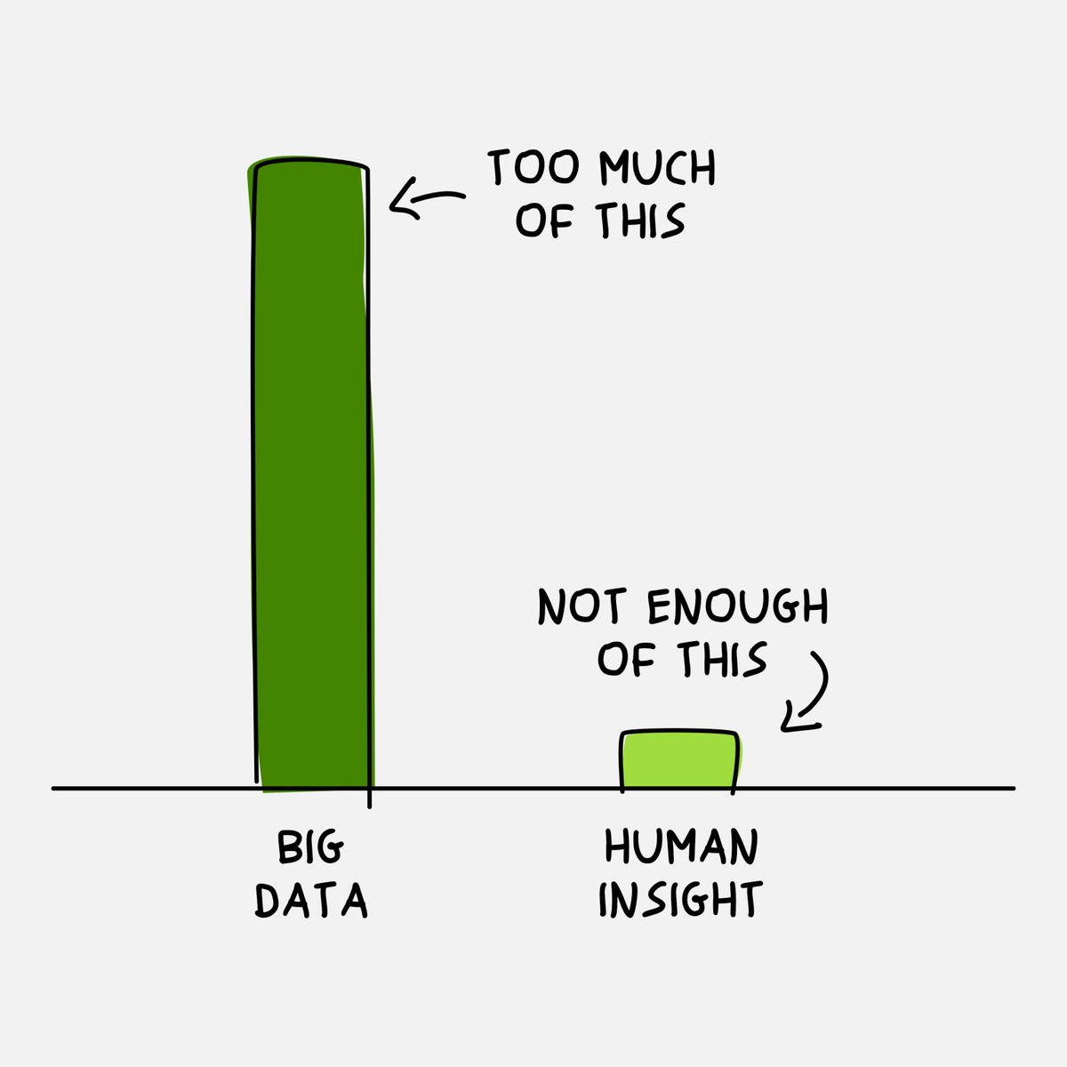 Sys_innovation's tweet image. Here&apos;s why we need #systemsthinking. Too much analytical thinking and not enough holistic thinking will create all sort of problems for ourselves as individuals, as organizations, as societies and even as a civilization.