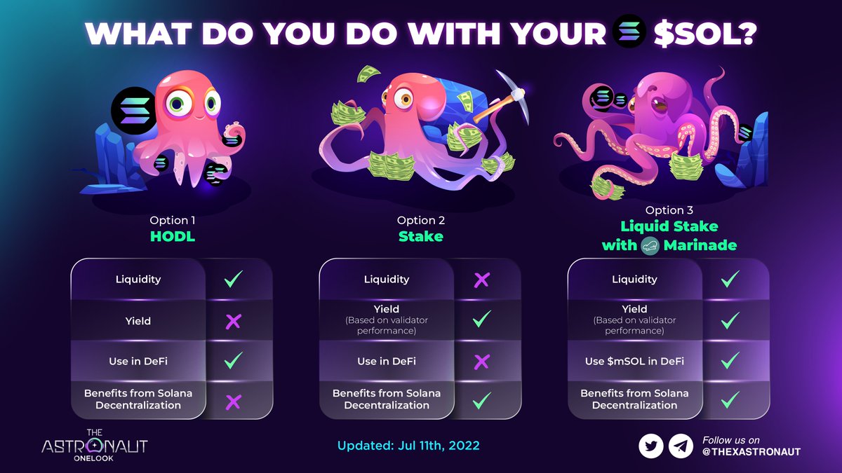 WHAT DO YOU DO WITH YOUR $SOL?

🤩 At <a href="/MarinadeFinance/">Marinade 🛡️</a>, you can optimize your profits with Staking feature or using $mSOL in DeFi!

👉 Learn more: marinade.finance

#SOL $SOL #Solana