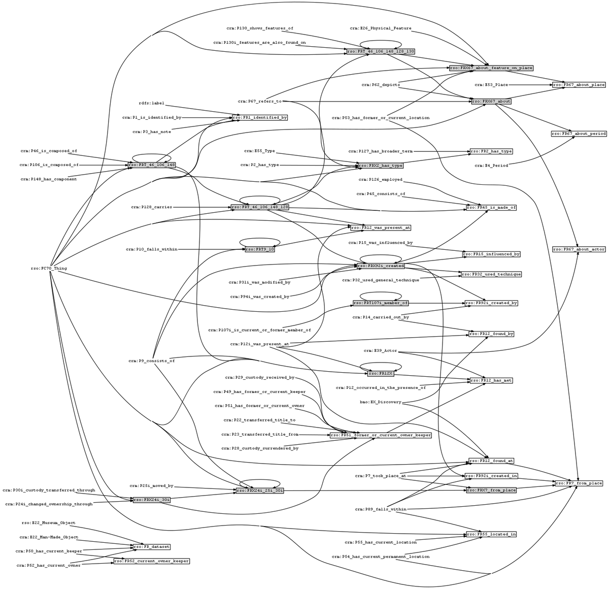 valexiev1's tweet photo. @ontotext @kiryakov_ak @OntotextGraphDB It was part of a whole net of derived relations, see https://t.co/HYDnWD8YkK. Dependency diagram. Try that with #backwardChaining ;-) https://t.co/nYaPfn8YpJ