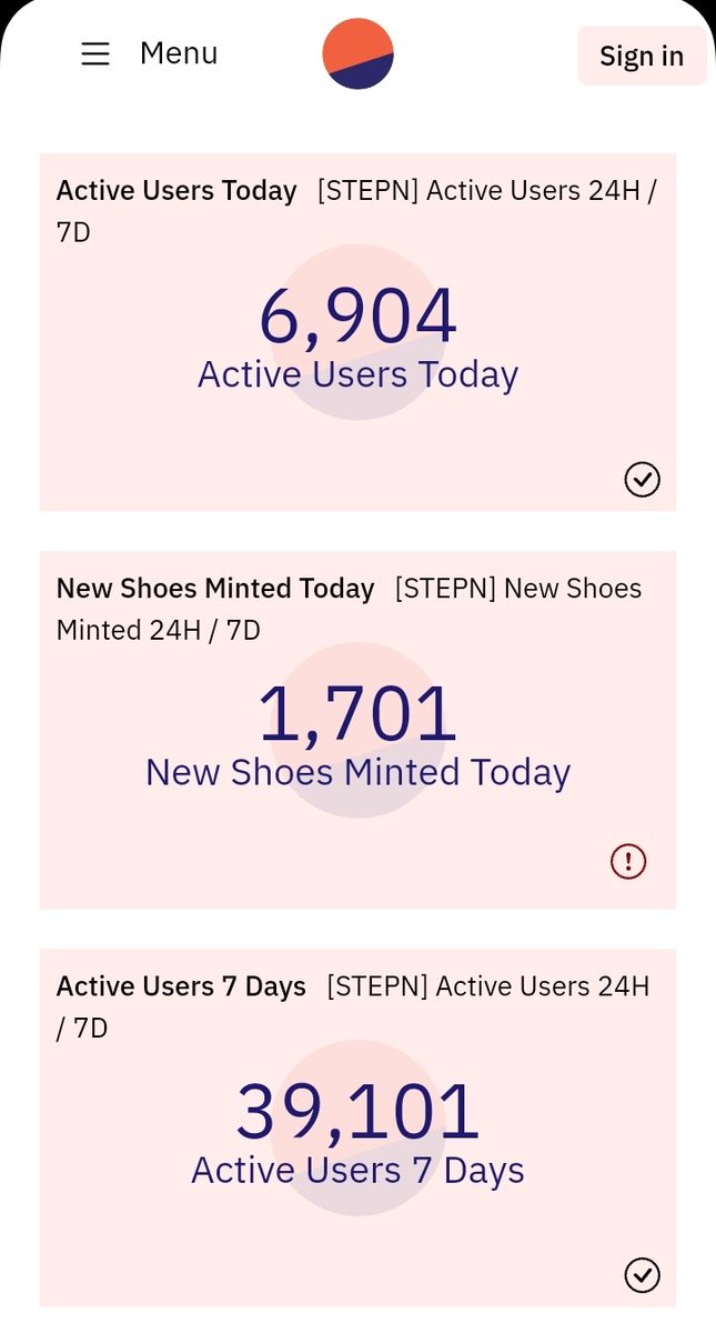 RRazdevich's tweet photo. @Stepnofficial 10.07.2022 Down,down.down https://t.co/BYRqVsVYLl