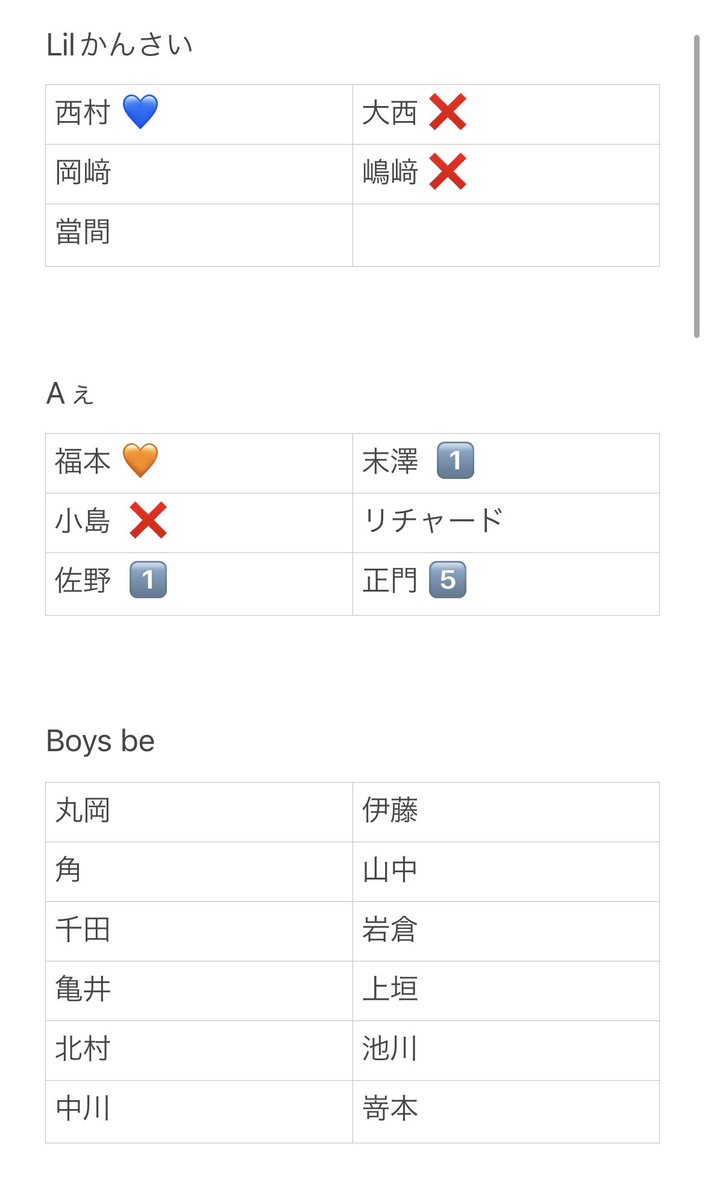 tmtkk04's tweet photo. Myojo デタカ交換 2022

求 ≫  西村拓哉 、 福本大晴 
(西村優先になる時あります)

譲 ≫  画像参照 🙇🏻‍♀️ 

6冊予約済み (1冊追加しました)

1：1 〜  

#デタカ交換2022 #デタカ2022 #デタカ交換 #Myojoデタカ交換 #Myojo厚紙交換 #デタカ #デタカ交換デビュー組 #デタカ交換予約 #デタカ交換予約2022 https://t.co/L60e1a1F2K