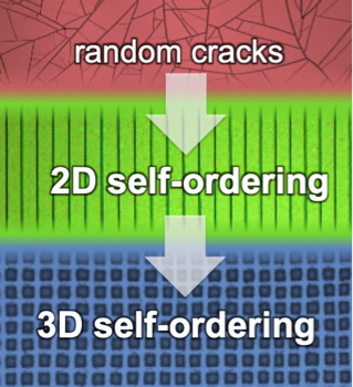 Marco Faustini (@mrcfaustini) on Twitter photo How spontaneous order emerges from disorder? <a href="/OdziomekMateusz/">Mateusz Odziomek</a>, Fanny T. and team introduce a simple #patterning method based on self-ordering of periodic cracks in #nanoporous inorganic films. Just out in Adv. Mater 🎉🎉! <a href="/ERC_Research/">European Research Council (ERC)</a> onlinelibrary.wiley.com/doi/abs/10.100… How spontaneous order emerges from disorder? <a href="/OdziomekMateusz/">Mateusz Odziomek</a>, Fanny T. and team introduce a simple #patterning method based on self-ordering of periodic cracks in #nanoporous inorganic films. Just out in Adv. Mater 🎉🎉! <a href="/ERC_Research/">European Research Council (ERC)</a> onlinelibrary.wiley.com/doi/abs/10.100…