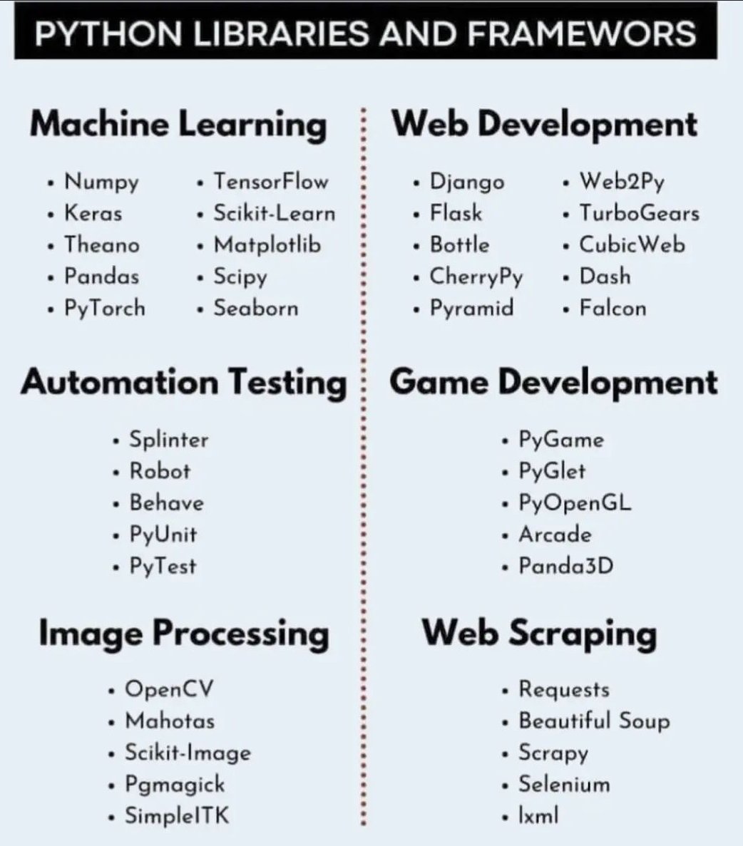 husnainhaider_'s tweet photo. Python libraries and frameworks 

Don't forget to share it with your friends. Retweet. 

Follow me for more such content. 
#DataScience #Python https://t.co/fr3sVhp6uZ