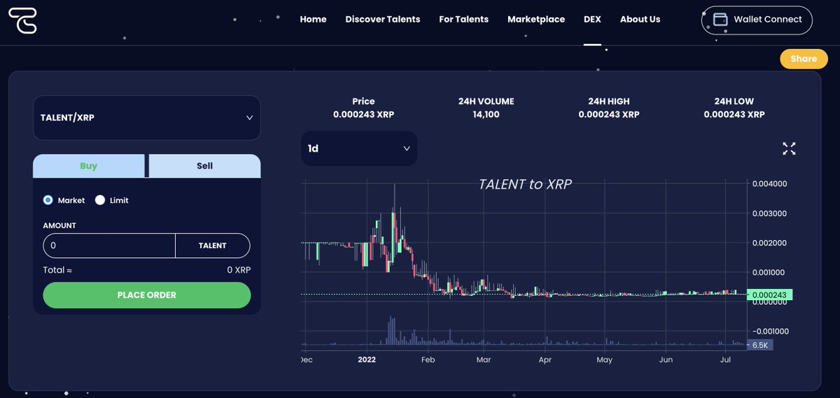 TalentChain DEX: Chart enhancement is now deployed and live. Happy trading!
#TalentChain #TALENT #XRPL