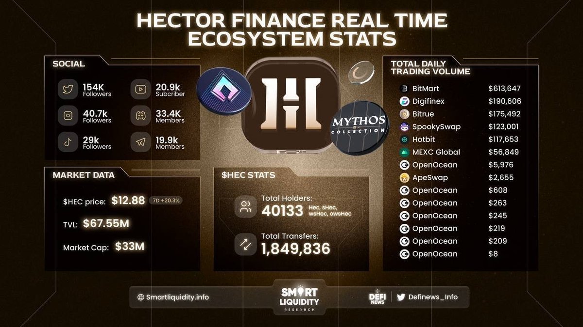 𝐃𝐄𝐅𝐈 𝐍𝐄𝐖𝐒 tweet media