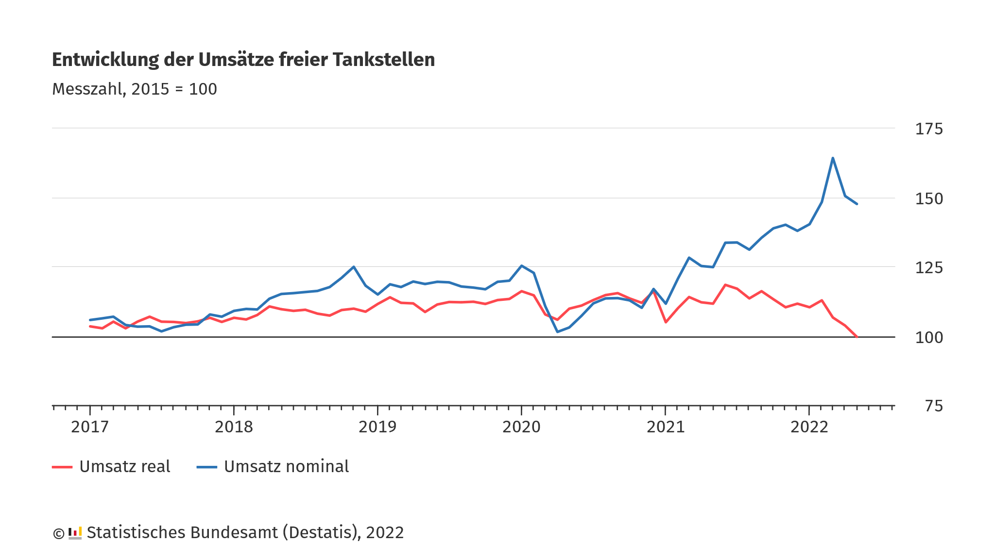 Statistisches Bundesamt on Twitter: \