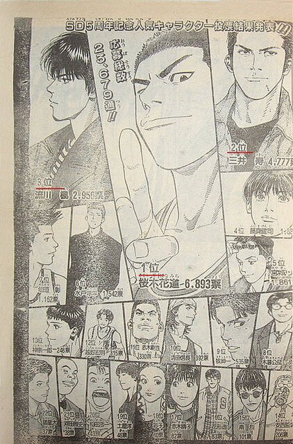 スラムダンク 人気投票ランキングを紹介 好きなキャラ第一位は誰 5ページ目 Selvy