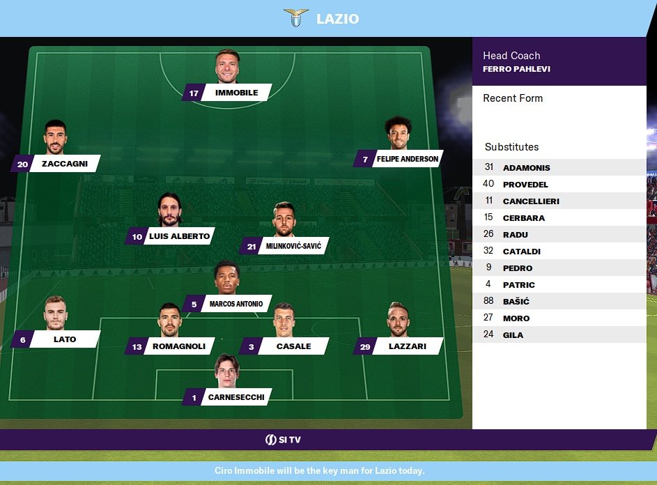 My Lazio squadra in FM22  #Lazio #FM22 <a href="/OfficialSSLazio/">S.S.Lazio</a>