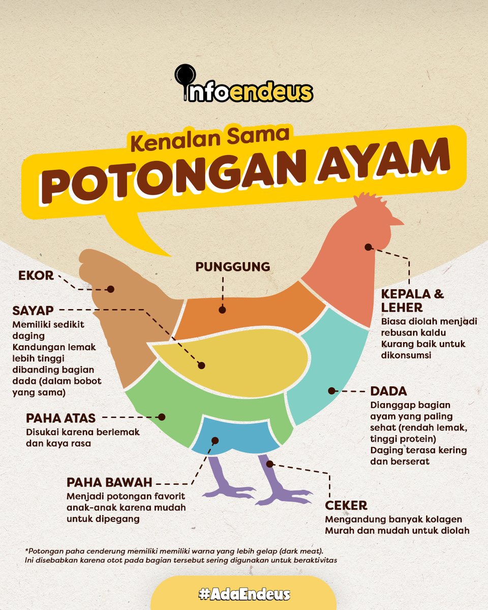 Ayooo yang lagi belajar merapat!

#Endeus #InspirasiMasakTiapHari #LoveHomeFood #AdaEndeus #MasakCepat #MasakSehat #MasakHemat #infoendeus