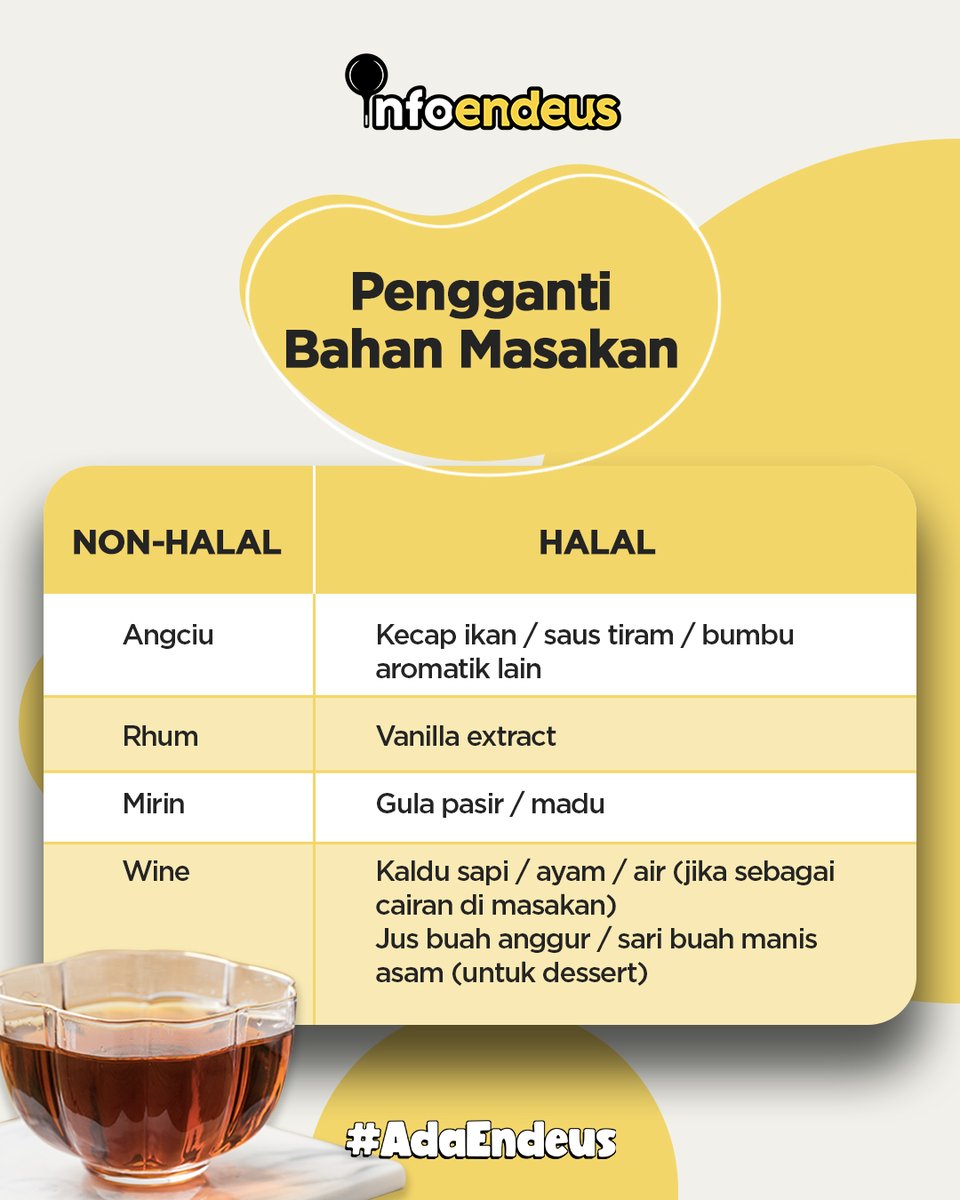 Naah yang masih bingung cara mengganti bahan non-halal, bisa save info ini yaa!

#Endeus #InspirasiMasakTiapHari #LoveHomeFood #AdaEndeus #MasakCepat #MasakSehat #MasakHemat #infoendeus #Tips #tipsmasak
