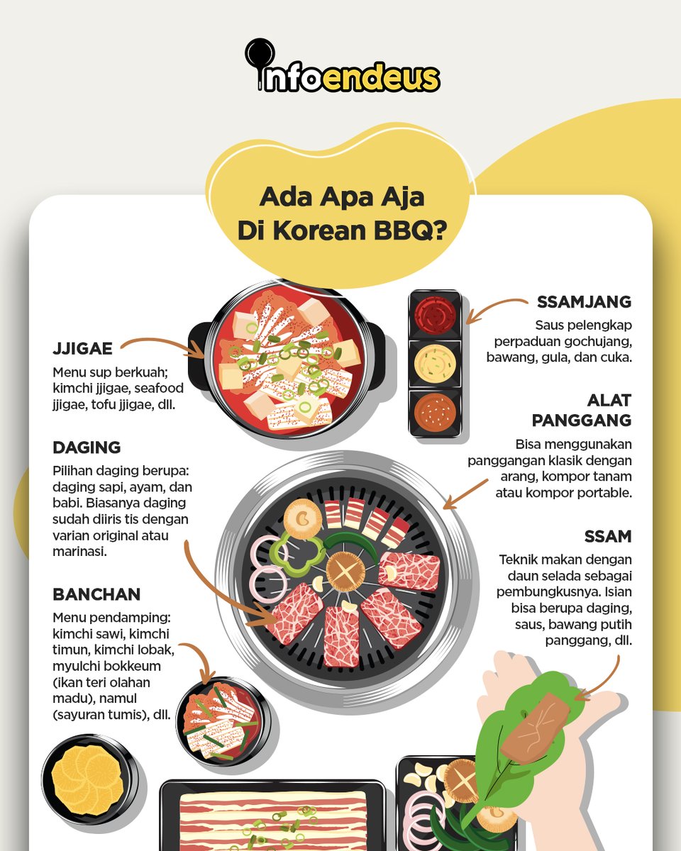 Suka makan Korean BBQ? Siapin sendiri di rumah juga bisa nih buat nanti malam tahun baru bareng keluarga atau teman. Pasti seru!

#Endeus #InspirasiMasakTiapHari #LoveHomeFood #AdaEndeus #MasakCepat #MasakSehat #MasakHemat #infoendeus #Tips #tipsmasak