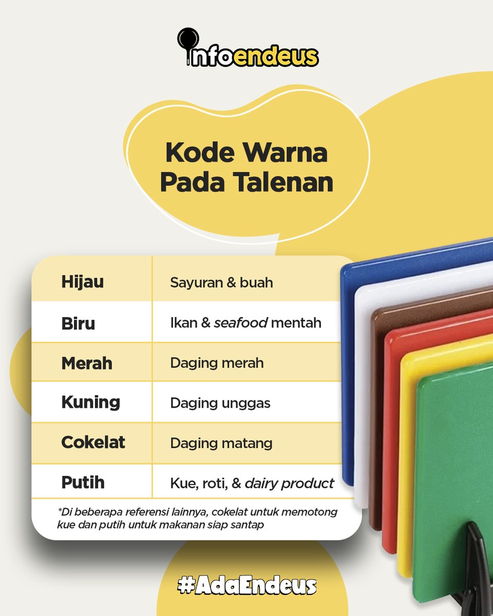 SAVEEEE!

Ternyataaaaa, warna yang beda-beda di talenan ada artinya! Ada yang baru tau juga? 🤔👌

#Endeus #InspirasiMasakTiapHari #LoveHomeFood #AdaEndeus #MasakCepat #MasakSehat #MasakHemat #infoendeus #Tips #tipsmasak