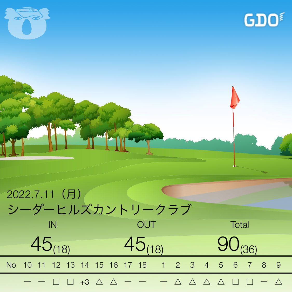 hf_golf33's tweet photo. 毎回同じミスの繰り返し…

#ゴルフ #golf #gdo #gdoスコア #ゴルフスコア https://t.co/4jWk6aRbp3