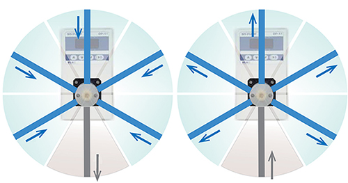 New Switching Delivery Pump.
This smart pump can either dispense up to 5 separate channels, or continuously dispense just 1 channel, all in one device.
glsciences.eu/html/switching…
#flowchemistry