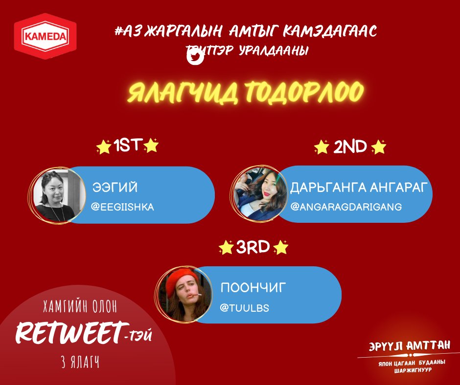 #АзЖаргалынАмтыгКамэдагаас Twitter жиргээ УРАЛДААНЫ ЯЛАГЧИД ТОДОРЛОО. 

Нийт оролцогчиддоо баярлалаа. 

Идэвхтэй оролцож ЯЛАГЧ болсонд баяр хүргэе.
1st <a href="/Eegiishka/">Навч🍁</a>  301 RT 
2nd <a href="/AngaragDarigang/">Дарьганга Ангараг</a>  208 RT
3rd <a href="/TuulBS/">Поончиг</a> 204 RT

<a href="/KamedaMongolia/">Kameda.Mongolia</a> хаягаар холбогдон бэлгээ аваарай.