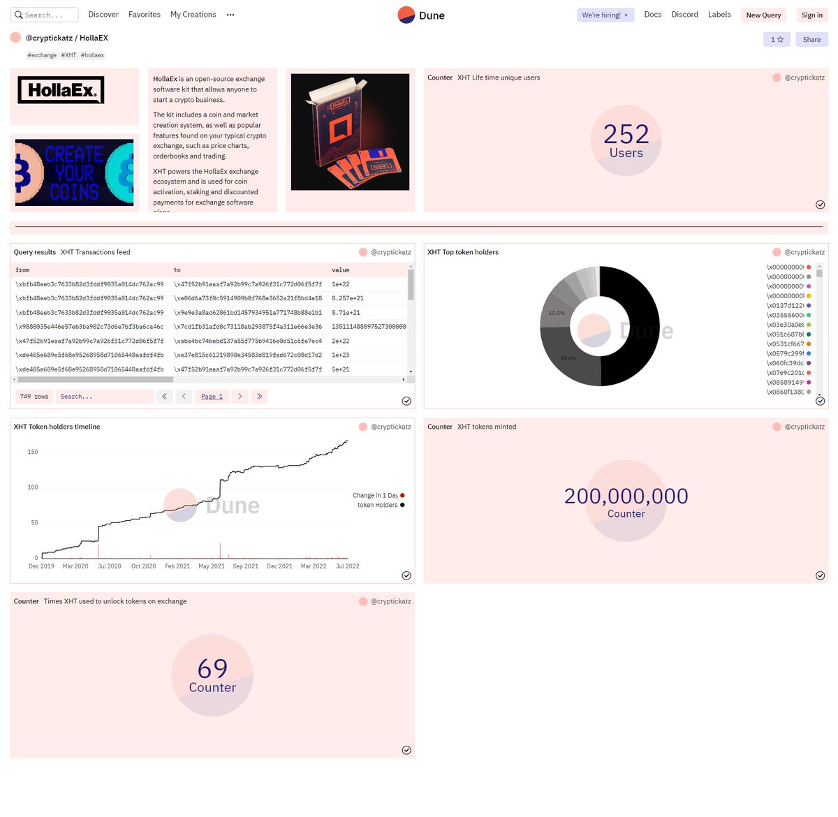 HollaEx (@hollaex) on Twitter photo Get more on-chain XHT data analytic <a href="/DuneAnalytics/">This account is idel</a>.
dune.com/cryptickatz/ho…
Thank you to our community member <a href="/cryptickatz/">cryptickatz</a> for their contribution to the open-source community! Get more on-chain XHT data analytic <a href="/DuneAnalytics/">This account is idel</a>.
dune.com/cryptickatz/ho…
Thank you to our community member <a href="/cryptickatz/">cryptickatz</a> for their contribution to the open-source community!
