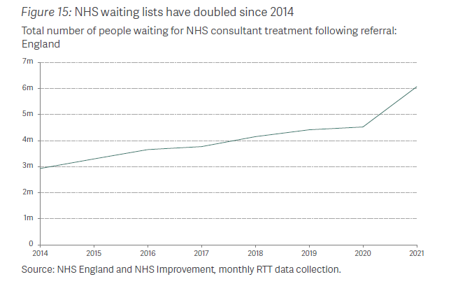 TorstenBell's tweet photo. Apparently the NHS is going to be taking £30bn out of their budget as waiting lists reach record highs. And looking forward to finding out which Tory MP will agree to be the Defence Secretary whose main job is shrinking the army yet again. Simply not serious. https://t.co/HNmL2caT3J