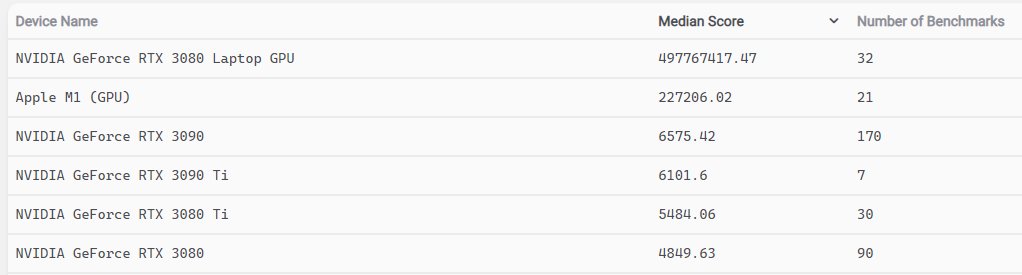 MaxEdge420's tweet image. Amazing! Laptops GPUs are finally pulling ahead in 3D rendering. #b3d #render