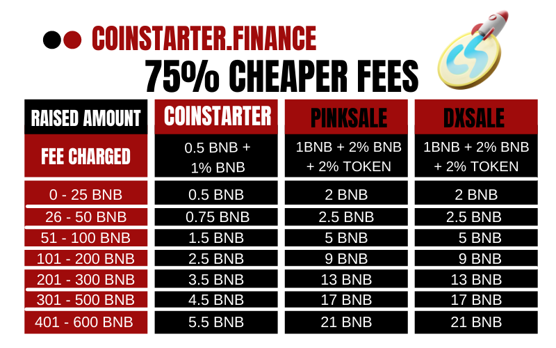 Coinstarter tweet media