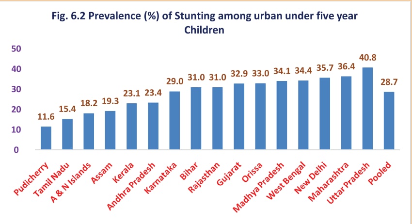 The good news: Indians are genetically a pretty tall race, and should probably jump to an average he...