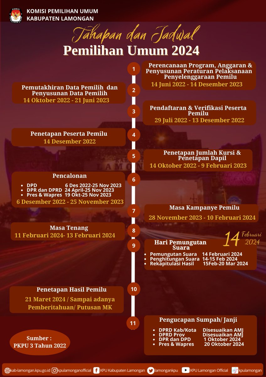KPU Lamongan Official tweet media